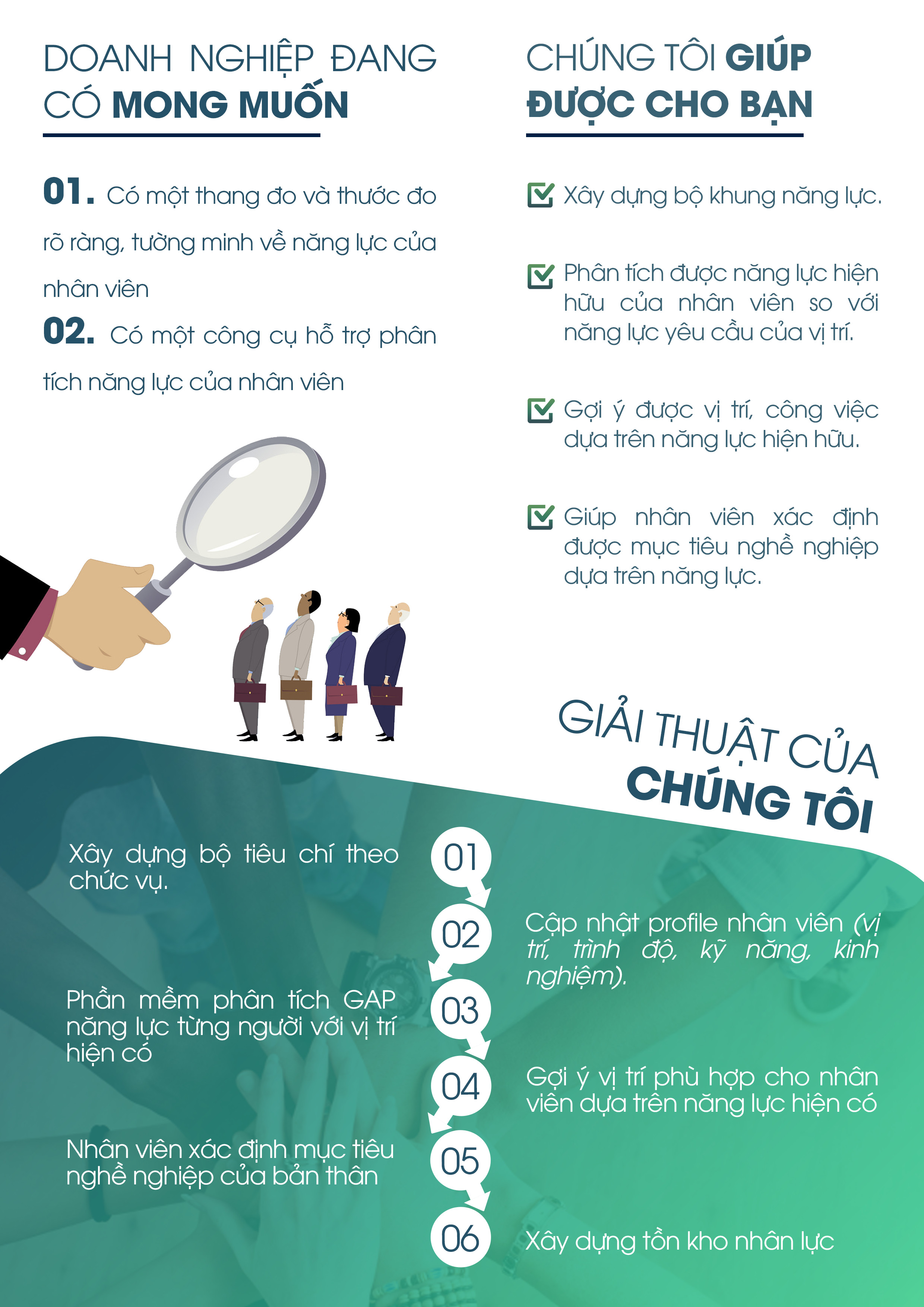 GSOT - Hệ thống phát triển nhân viên